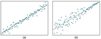 636_Visualize the residuals.png